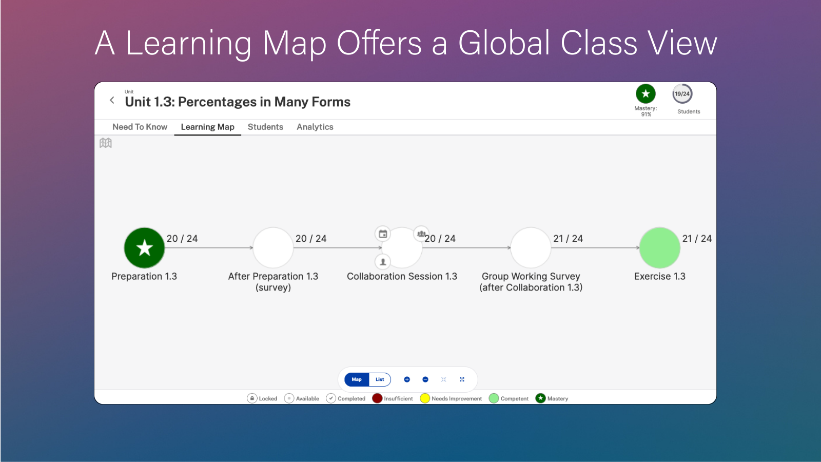 Image entitled A Student Dashboard to Track Progress. Shows a screenshot of a sample student dashboard view within the digital courseware. The dashboard shows the student has progressed through a quarter of the unit so far, achieve mastery through the activities so far, and achieved a unit score of 49.5%.